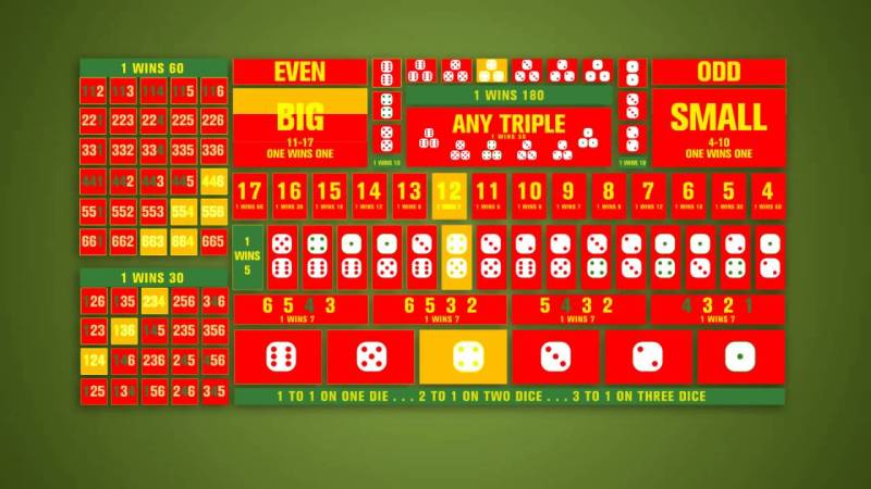 Các loại cược phổ biến trong Sicbo 