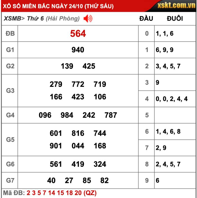 Lô 3 Càng Là Gì? Giải Mã Bí Ẩn Của Dân Mê Đánh Đề 3 Cách chơi lô 3 càng dễ hiểu cho người mới bắt đầu