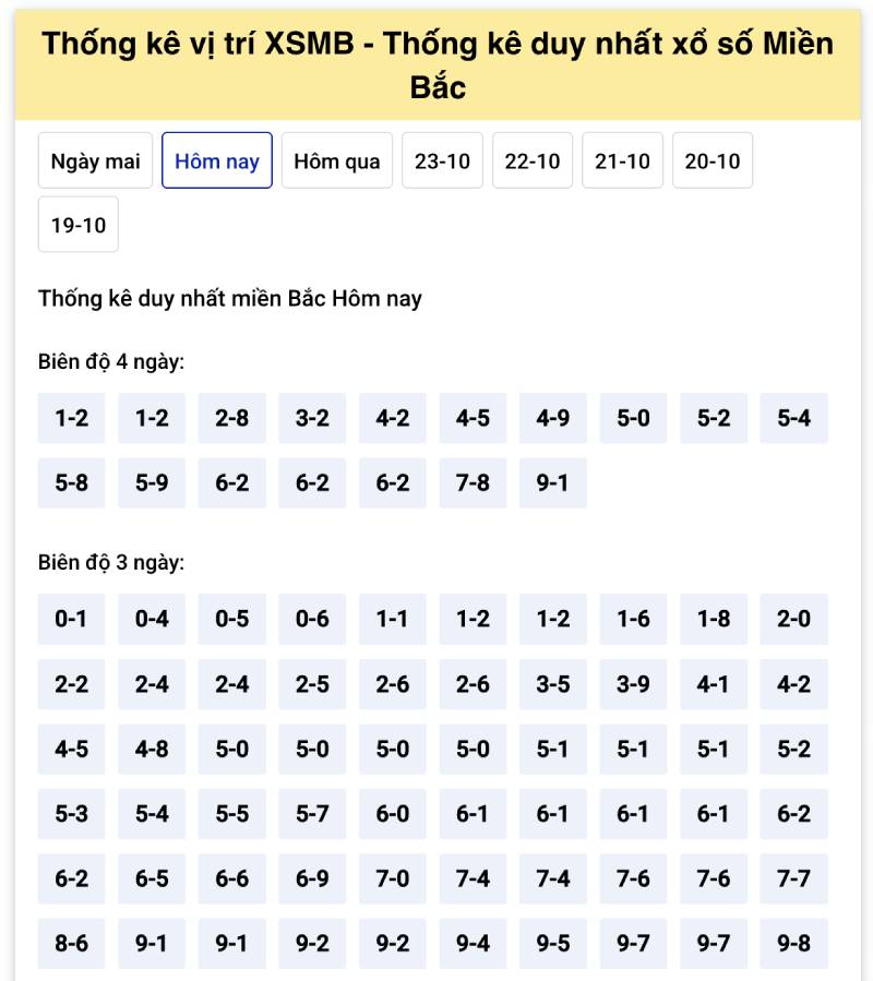 Cách chọn con bạch thủ tiềm năng
