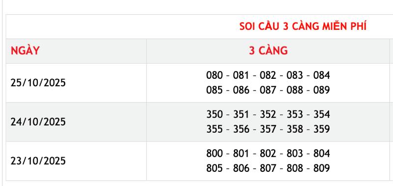 Lô 3 Càng Là Gì? Giải Mã Bí Ẩn Của Dân Mê Đánh Đề 4 Cách soi cầu lô 3 càng hiệu quả từ kinh nghiệm thực chiến