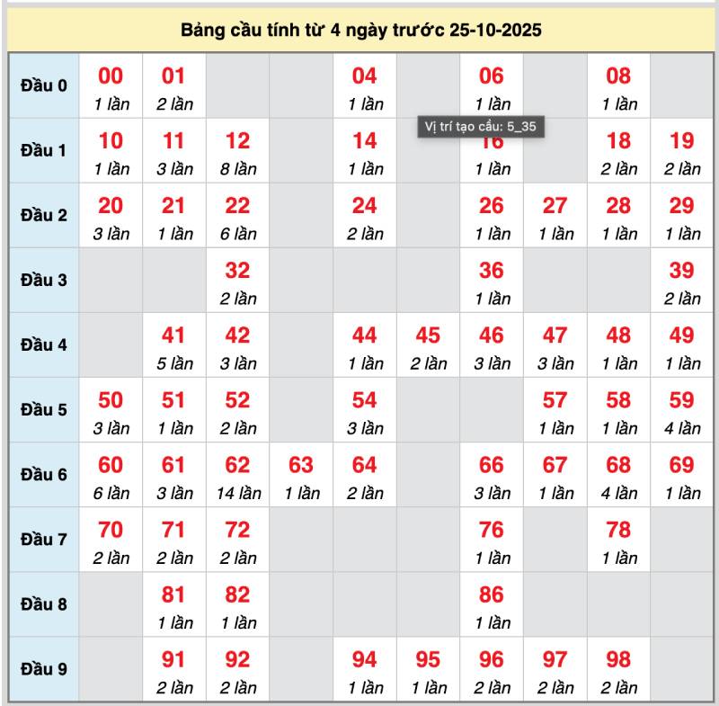 Ghi chép và phân tích 