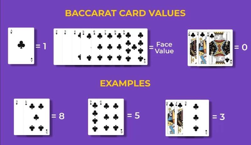 Luật chơi Baccarat 