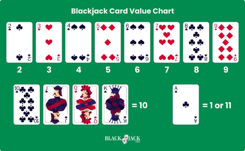 Hướng Dẫn Chơi Black Jack Dành Cho Người Mới 1 Muc tieu cua tro choi
