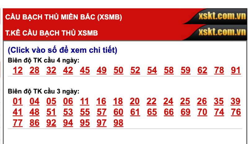 Tư duy đúng khi nuôi bạch thủ lô